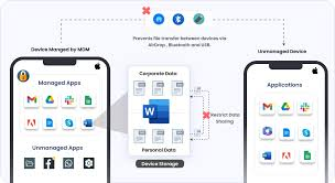 NexGen seamless app and platform integration ecosystem